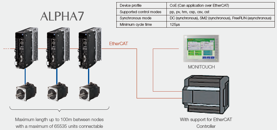 Fuji Electric Servo System Alpha 7 Series At The Cheapest Prices Buy In ...